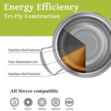 15-Piece Stainless Steel Induction Cookware Set With Visual Lid, Stock Pot, Dishwasher Safe Pot, Scale, Glass Lid For Soups, Pasta, Stews, Boiling And Simmering Deep Cookware Kitchen Utensils Outdoor General Holiday Gifts