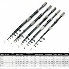 2,1 m-3,6 m ieftin mini scurt mare pescuit lansetă opțională rolă momeală filare carbon telescopică lansetă rapidă Long Shot păstrăv lac mare pește lansete multifuncționale de călătorie