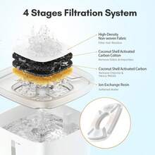 Veken Cat Water Fountain Filter, Classic 4 Pack Replacement Filters &Amp; 4 Pack Replacement Pre-Filter Sponges For 50oz, 84oz, 95oz Automatic Pet Fountain Dog Water Dispenser - 12 Filters+12 Sponges (3 Month Supply) - View 3