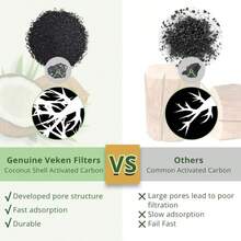 Veken Cat Water Fountain Filter, Classic 4 Pack Replacement Filters &Amp; 4 Pack Replacement Pre-Filter Sponges For 50oz, 84oz, 95oz Automatic Pet Fountain Dog Water Dispenser - 12 Filters+12 Sponges (3 Month Supply) - View 4