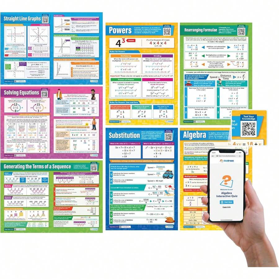 Math Posters For High School - Algebra Posters - Set Of 7 - EXTRA LARGE 33" X 23.5" - Gloss Paper - Includes Interactive Quizzes - Math Classroom Decor - Paper_ - View 1