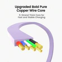 NNBILI 二合一 240W USB C 转 Type C 快速充电 USB C 双头伸缩数据充电线 兼容 iPhone15 16 Pro Max 兼容三星 兼容小米 适用于笔记本电脑手机 兼容 16、16 Pro Max、15、15 Plus、15 Pro、15 Pro Max，兼容 Redmi，兼容 OnePlus 充电器 - 彩色 - 查看 6