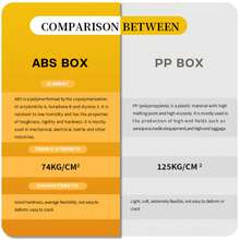 欧盟制造注册行李箱，ABS塑料硬壳，大容量，旅行，防水，加固，静音轮，密码锁 - 橄欖綠M-66*44*24cm - 查看 2