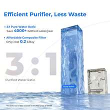 Waterdrop WD-A2 Countertop Reverse Osmosis System,Hot And Cold RO System, Portable Pure Water Tank, Bottleless Water Cooler, 6 Temperature Settings, Hot Cold Room Water, 3:1 Pure To Drain - UK Plug(220-240V) - View 7