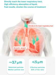 Nebulizer, Portable Nebulizer, Adult And Pediatric Nebulizer Machines For Breathing Aids, Nebulizer Masks And Mesh Nebulizer With Adjustable Nebulization Rate (Without Battery) - Multicolor - View 2