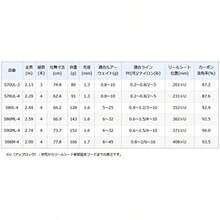 シマノ SHIMANO モバイルロッド 20 ルアーマチック MB各種 シーバス エギング ロックフィッシュ ショアジギング バス トラウト - ブラック - チェックする 3