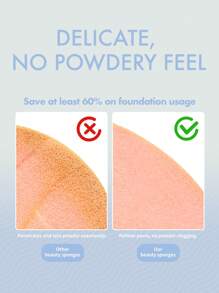 Dry Wet Use Beauty Egg,1pc Makeup Egg & 1pc Storage Box Soft&Touch Makeup Sponge For All Skin Type