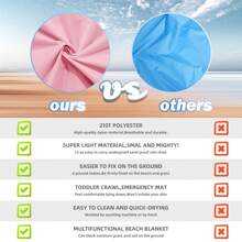 بطانية شاطئ 55 بوصة * 59 بوصة تتسع ل- 4-7 بالغين، خفيفة الوزن مقاومة للماء ومقاومة للرمال، بطانية للشاطئ والنزهات الكبيرة والرحلات والتخييم