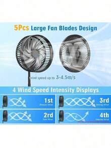 LIPETY Ventiladores portátiles - Negro - Ver 7