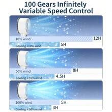 便携式双冰冷却风扇，配备 5200mAh 电池 - 高速 100 档风速设置，适合夏季户外露营和旅行