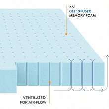 Best Price Mattress Colchón de Espuma viscoelástica de Gel de 635 cm 6 3 cm Azul Queen 1 1 - Azul - Ver 8