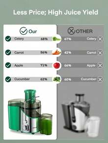 Juicer Machines, Juilist 3" Wide Mouth Juicer Extractor, For Vegetable And Fruit With 3-Speed Setting, 400W Motor, Easy To Clean - US A Type Plug(110-127V) - View 2