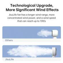 JISULIFE 手持风扇寿命7,2024 强力便携式风扇，带 LED 显示屏 [19.5 小时最大冷却时间]5000mAh，150° 折叠，5 种速度，挂绳；3 合 1 手持/桌面/颈部风扇，旅行必备礼物，适合女性、男性 - 彩色 - 查看 8