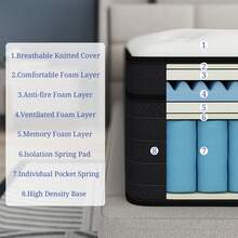 CHEVNI 8/10/12/14 Inch Twin Full Queen King Mattress Gel Memory Foam Spring Hybrid Mattress In A Box - 深灰色 - 查看 8