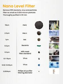 PHILIPS 飞利浦 S3601 车载空气净化器 紫外线消毒 270-280nm 波长 纳米级净化过滤