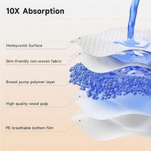 UltraThin Disposable Nursing Pads 100 Count Super Absorbent And Breathable Breast Pads For Breastfeeding Moms Stay Dry Comfortable Leakproof Protection - as pic - View 4