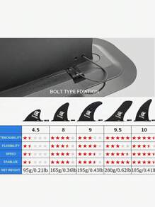 1pc Fin Plug Surfboard Fin Plug-In Fin Kayak Fin, Christmas