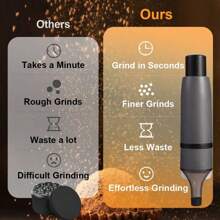 Manual Press Grinder Set, Salt And Pepper Grinder, Suitable For Kitchen, Restaurant, Outdoor And Indoor, Easy To Carry And Easy To Clean