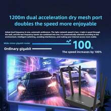 WiFi Router 1200Mbps, Wireless Router Dual Band 5GHz+2.4GHz WiFi 6 Router, With 1200Mbps WAN/ LAN, 6 X Antennas Long Range Coverage, US Plug, Supports Router/ Access Point/ Repeater Modes, For Gaming And VR - MU-MIMO, Beamforming, OFDMA, WPA3, Ideal For Home & Office - 白色-1200Mbps - 查看 3