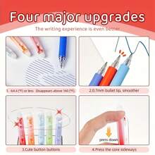 1 Sets Of Color Retractable Quick Drying Neutral Pens With Large Capacity 12/24/36 Pieces Of Erasable Gel Pen, Paint Marker Pen, Quick Drying And Continuous Ink Neutral Pen, Suitable For Back To School Season, Art Supplies