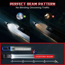 CHUSYYRAY Suitable For Audi A3 8P Front Fog Light White Xenon 100w 2009-2013 Headlight Bulb - H11 - View 10