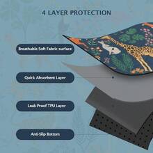 IEUUMLER Washable Pee Pads For Dogs 2 Pack Forest Pattern Reusable Waterproof Puppy Pads NonSlip Super Absorbent Dog Training Pad For Playpen Crate Bed EU013 Navy Blue Jungle 24x18 - NavyBlueJungle - View 4