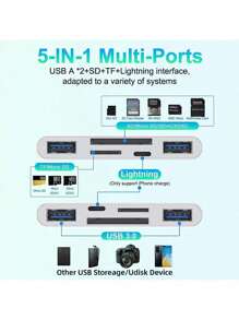 huaxunyuan 5-in-1 Speicherkartenleser für Kamera & Handys | USB OTG-Adapter, TF/SD-Kartenleser | Handyzubehör mit Micro-SD-Slots | Universal für USB C/USB A-Geräte | Unterstützt SD/SDHC/SDXC/Micro SD/MMC | Digitalkamera-Zubehör | Micro-SD-Kartenleser mit Lade-Funktion für Telefon/Tablet