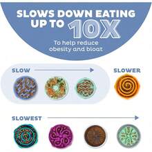 Outward Hound Fun Feeder Slo Bowl, Slow Feeder Dog Bowl, Medium/Mini, Turquoise - 藍色 - 查看 4