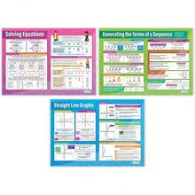 Math Posters For High School - Algebra Posters - Set Of 7 - EXTRA LARGE 33" X 23.5" - Gloss Paper - Includes Interactive Quizzes - Math Classroom Decor - Paper_ - View 5