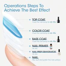 Nail Dehydrator Primer Top Base Coats Kit Superior Protein Bonding Fast Air Dry For Acrylic Powders Nail Gel Polish - Clear - View 6
