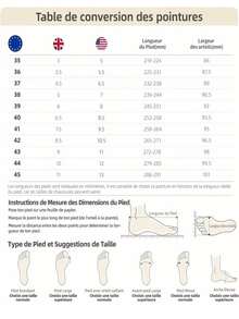 Damen Pumps mit hohem Absatz, elegante Modelle in Unifarben, für den Lässig Look