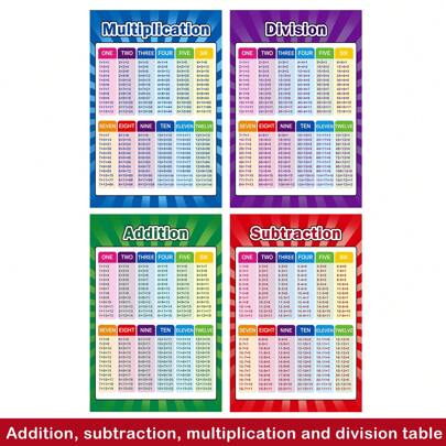 Set Of 4 Unframed Educational Math Posters For Kids, Education, Learning, Preschool, Kindergarten, School, Addition, Subtraction, Multiplication And Division Tables, Room Decoration, Bedroom, Waterproof Canvas Wall Art School Supplies,Back To School