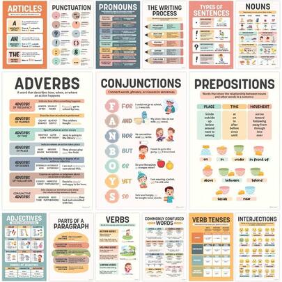 15-Pack 11x17in Parts Of Speech Posters - Laminated English Grammar Charts For Learning & Decor