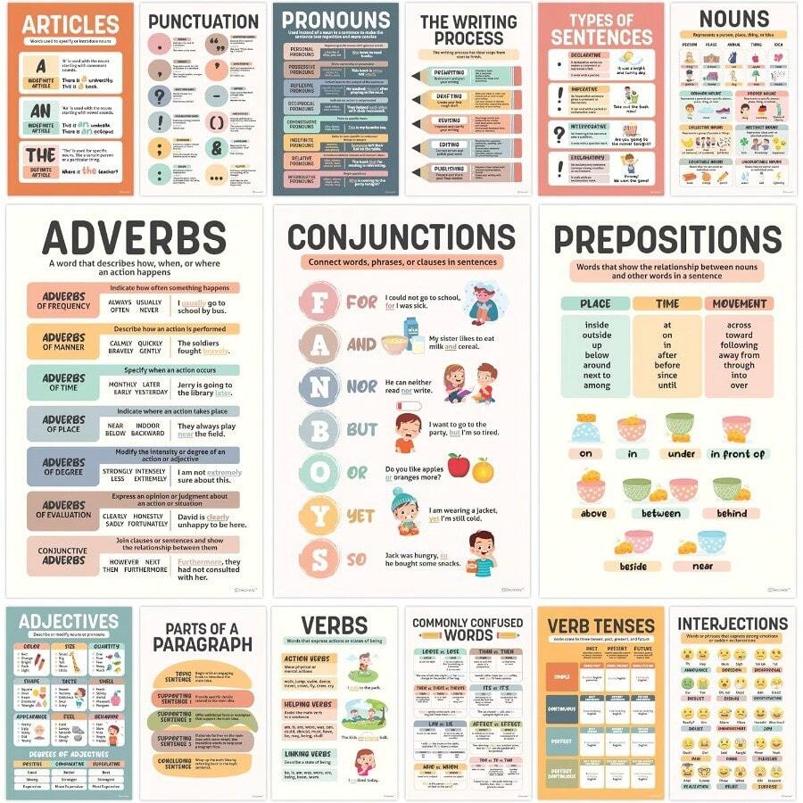 15-Pack 11x17in Parts Of Speech Posters - Laminated English Grammar ...