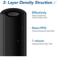 ICEPURE 1 Micron 2.5" X 10" Whole House CTO Carbon Sediment Water Filter Cartridge Compatible With  WFPFC8002, WFPFC9001, SCWH-5, WHCF-WHWC, WHCF-WHWC, FXWTC, CBC-10, RO Unit, Pack Of 4 - 4 個(1 包) - 查看 11
