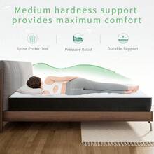 5 Inch 6 Inch Summer Waterproof Fresh Breathable Airflow Soft Mattress Memory Gel Foam Bamboo Cooled Mattress - White - View 4
