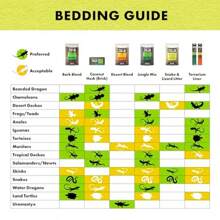 TXHF Coconut Husk Brick Organic Bedding For Reptiles Made With 100% Coconut Fiber Ideal For Tropical Habitats And Egg Incubation