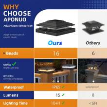 4/6pcs Solar Post Lights, Solar Outdoor Lights, Outdoor LED Solar Post Lamps, Post Cap Lights IP65 Waterproof, Outdoor Lights For 4x4 5x5 6x6 Wood/Vinyl Posts, Fence, Deck, Patio, Yard, Garden Decor, Porch Patio Stair, Decoration Street Light, Path