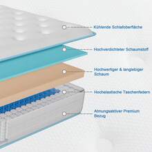 Pocket Spring Mattress (Height 20/22 Cm) 90x200/120x200/140x200/160x200 7-Zone Orthopedic Mattress With Comfort Foam, Fabric With A Soft Surface, Mattress For Adults, Medium Firmness (H3) - Xanh và trắng - Xem 7