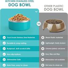 New-15  Dog Bowl For Food And Water, 40 Oz Stainls Steel Pet Feeding Bowl,  Non-Skid Double Wall Insulated Heavy Duty  Rubber Bottom For Medium Lar Dogs (40 Ounc/5 C, Lakeblue) - Hồ Blue 40 Ounce - Xem 6