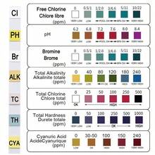 5/6/7in1 50/100 Strips Water Quality Test, Multi-Functional Swimming Pool And SPA Test Strips, Hot Tub Test Strips For Accurately Measuring PH, Hardness, Total Chlorine, Total Alkalinity, Cyanuric Acid And Bromine,Easy To Monitor Pool Water Quality,For Garden Pool Cleaning,For Hot Tubs And Spas - Multicolor - View 3