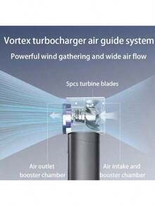 Portable Handheld Fan, 100 Speeds Adjustable Turbo Mini Fan, 1800mAh Battery Rechargeable Personal Fan With Metal Body, LCD Digital Display, Gift For Women Men Travel/Camping/Outdoors