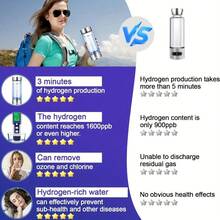 2025 New Hydrogen Water Bottle, Hydrogen Water Bottle Generator, 3-Min Rapid Electrolysis, PEM Technology Water Ionizer, 15.22oz Portable Hydrogen Water Generator For Office, Daily Drinking, Travel Exercise Home, And Gifts (Silver Lid) - Black Lid - 查看 6
