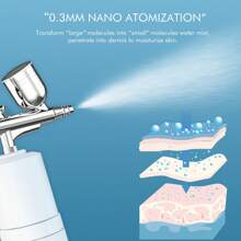 Oxygen Injection Meter, Handheld Home High-Pressure Nano Hydration Essence Import Beauty Instrument, Ultrasonic Atomization Oxygen Injector, Facial Cleansing And Moisturizing Humidifier, Home Facial Hydrator, Summer Whole-Body Hydrating Instrument