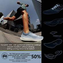 LI-NING YUEYING 5 PRO Men's Running Shoes Shock Absorption Rebound Shoes ARHV013 - Cloud Blue - View 12