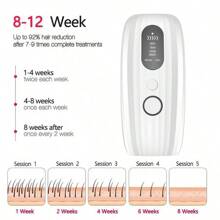 آلة إزالة الشعر بالليزر IPL Epilators Deivce 999999 Flashes Epilators Hair Rmover Machine Women Shaving Home Use Painless Body Shaver Hair Household Painless Hair Removal Instrument ، مناسبة للرجال والنساء Long-Lasting Hair Remover 3 In 1 At Home Hair Removal للنساء والرجال ، 3 In 1 At Home Hair Removal المطورة ، 9 مستويات و 999,900 Permanent Hair Remover ، Painless Hair Remover On Face, Body, Bikini ،Whole Body