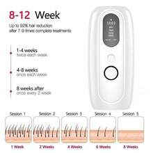 999,999 次闪光 IPL 激光脱毛仪，女性家用无痛脱毛机