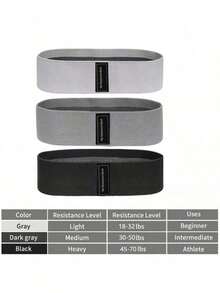 Zestaw 3-częściowych taśm oporowych z tkaniny do ćwiczeń z przewodnikiem po taśmach ćwiczeniowych, taśmy ćwiczeniowe, zestaw taśm oporowych do ćwiczeń bioder, ud, pośladków, nóg, pilates flexbands, taśmy ćwiczeniowe do nóg i pośladków, joga, pilates, rehabilitacja, fitness i trening domowy