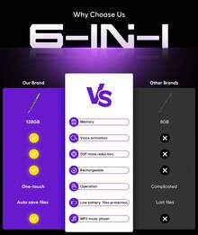 64GB Digital Voice Recorder - ZIPCIDE Voice Recorder With 2400 Hours Recording Capacity And One-Touch Recording, Audio Recorder With Noise Reduction For Class Meetings
