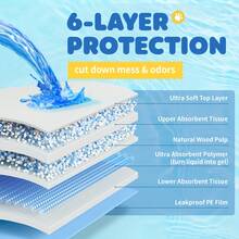 100/50/40/20片装宠物尿垫，一次性狗尿垫，猫砂垫，加厚幼犬训练垫，宠物清洁用品，狗厕所垫，超强吸水速干，防漏防异味，适用于家庭、汽车和露营（请根据宠物体型选择尺寸），方便训练和处理意外情况 - 适用于狗、幼犬、猫和其他宠物 - 藍白色 - 查看 7